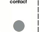 contact