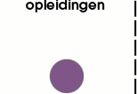 opleidingen